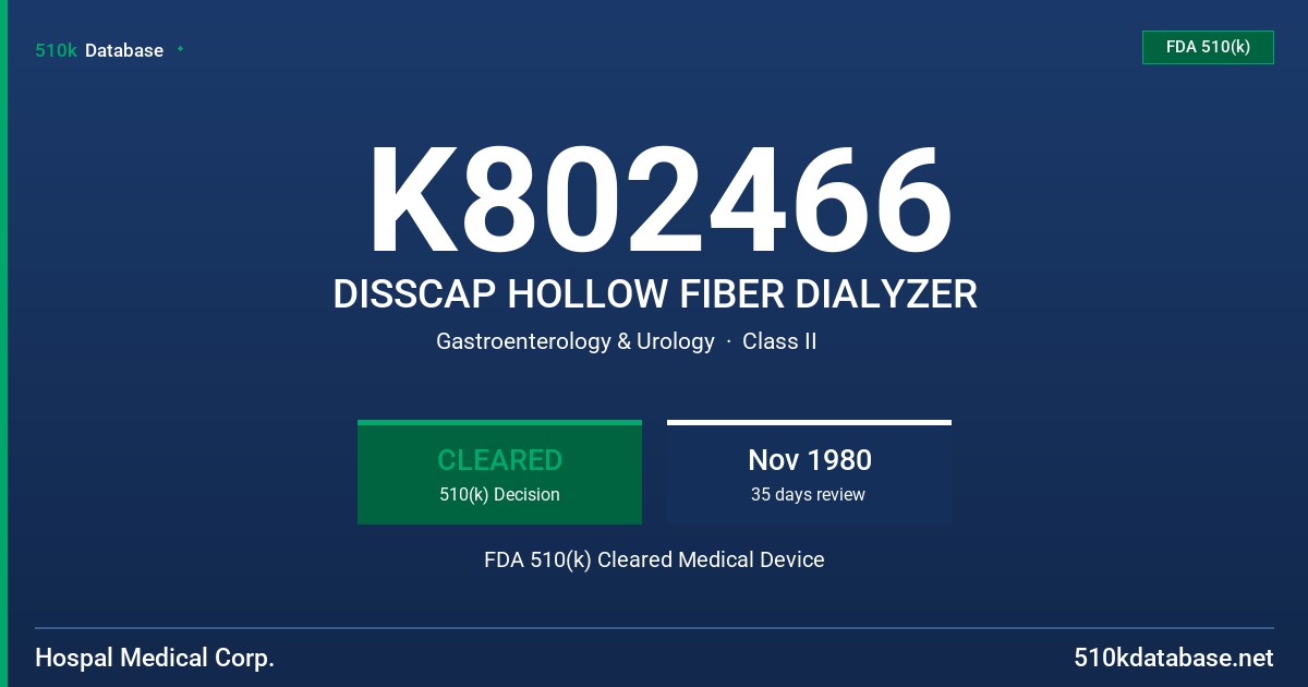 K802466 DISSCAP HOLLOW FIBER DIALYZER FDA 510(k) Cleared Medical Device