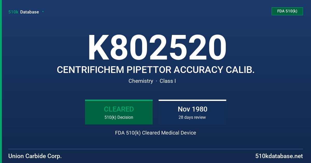 K802520 CENTRIFICHEM PIPETTOR ACCURACY CALIB. FDA 510(k) Cleared Medical Device
