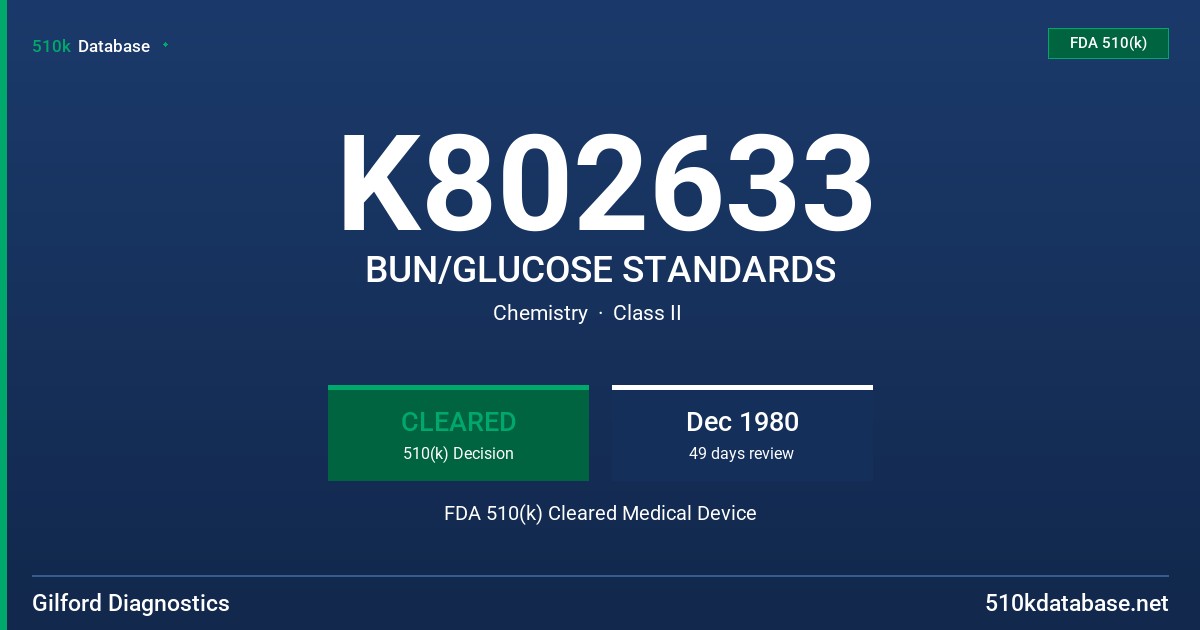 K802633 BUN/GLUCOSE STANDARDS FDA 510(k) Cleared Medical Device
