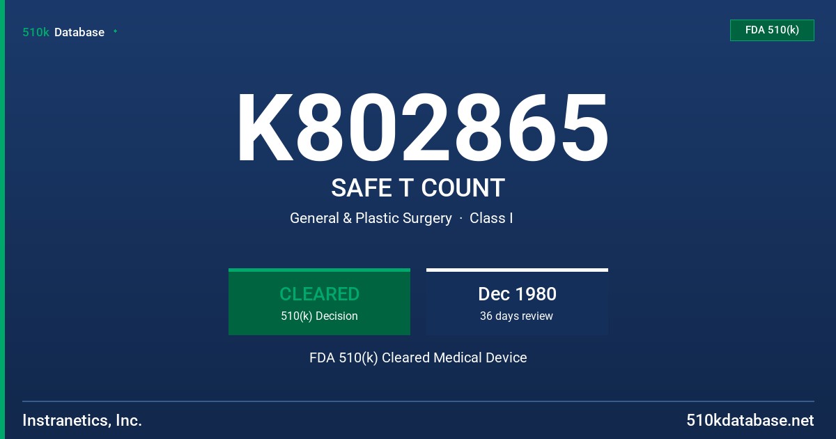 K802865 SAFE T COUNT FDA 510(k) Cleared Medical Device