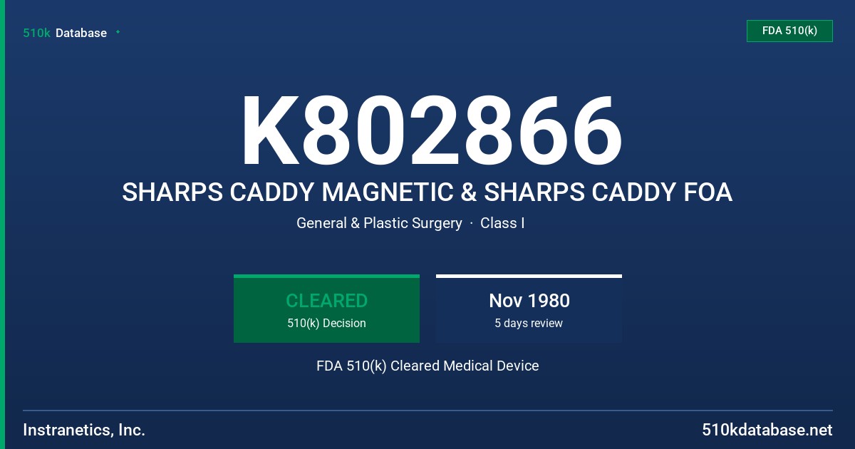 K802866 SHARPS CADDY MAGNETIC & SHARPS CADDY FOA FDA 510(k) Cleared Medical Device