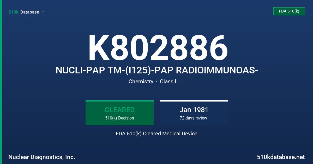 K802886 NUCLI-PAP TM-(I125)-PAP RADIOIMMUNOAS- FDA 510(k) Cleared Medical Device