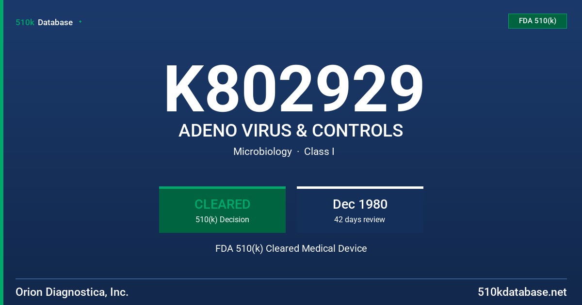 K802929 ADENO VIRUS & CONTROLS FDA 510(k) Cleared Medical Device