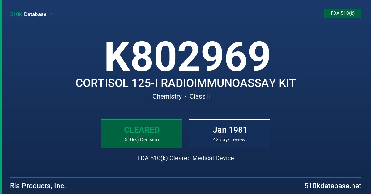 K802969 CORTISOL 125-I RADIOIMMUNOASSAY KIT FDA 510(k) Cleared Medical Device