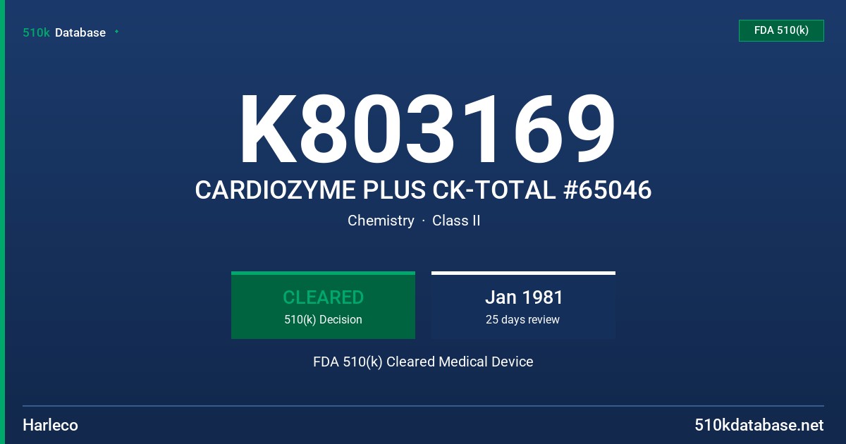 K803169 CARDIOZYME PLUS CK-TOTAL #65046 FDA 510(k) Cleared Medical Device