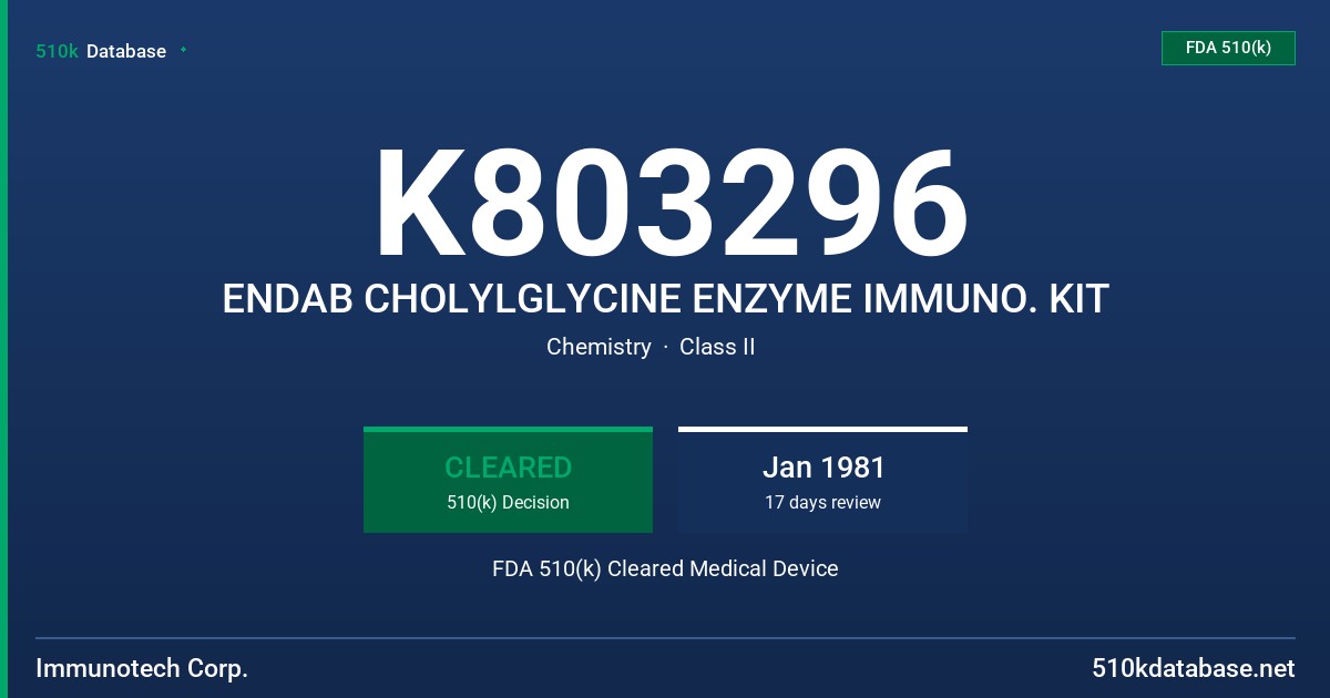K803296 ENDAB CHOLYLGLYCINE ENZYME IMMUNO. KIT FDA 510(k) Cleared Medical Device