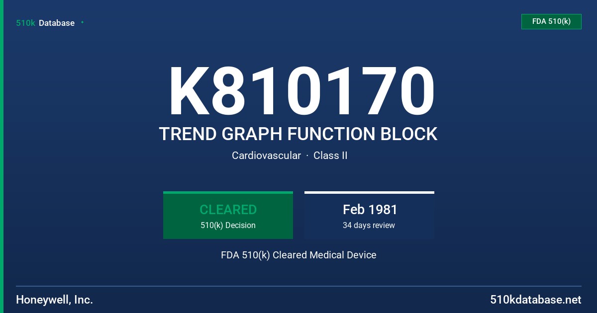 K810170 TREND GRAPH FUNCTION BLOCK FDA 510(k) Cleared Medical Device