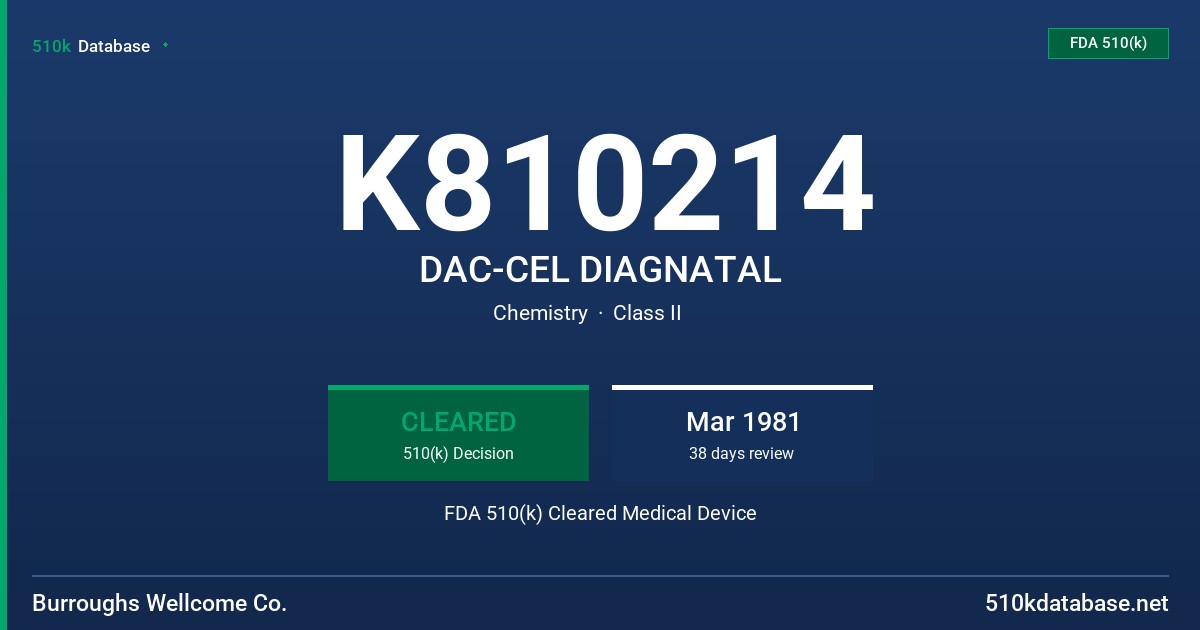 K810214 DAC-CEL DIAGNATAL FDA 510(k) Cleared Medical Device