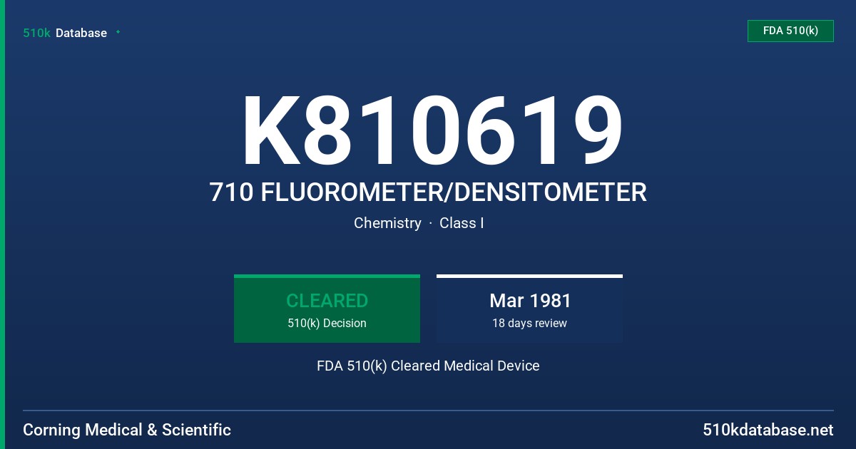 K810619 710 FLUOROMETER/DENSITOMETER FDA 510(k) Cleared Medical Device