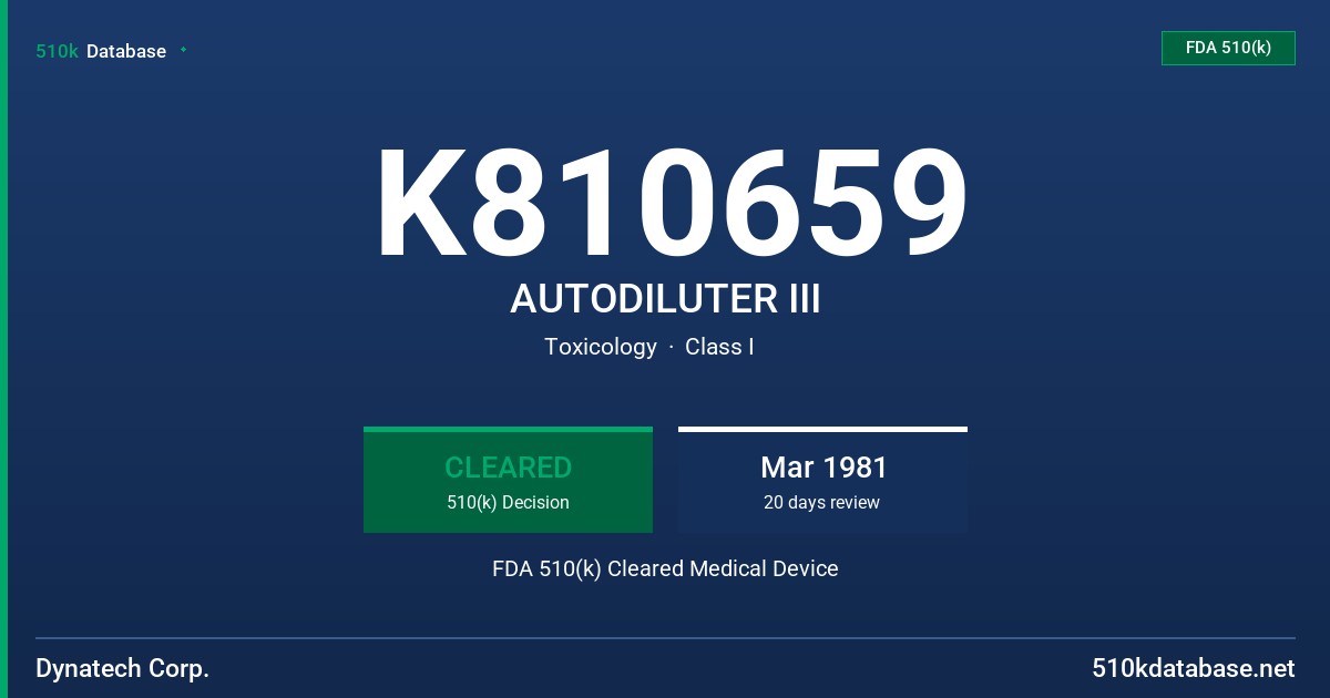 K810659 AUTODILUTER III FDA 510(k) Cleared Medical Device