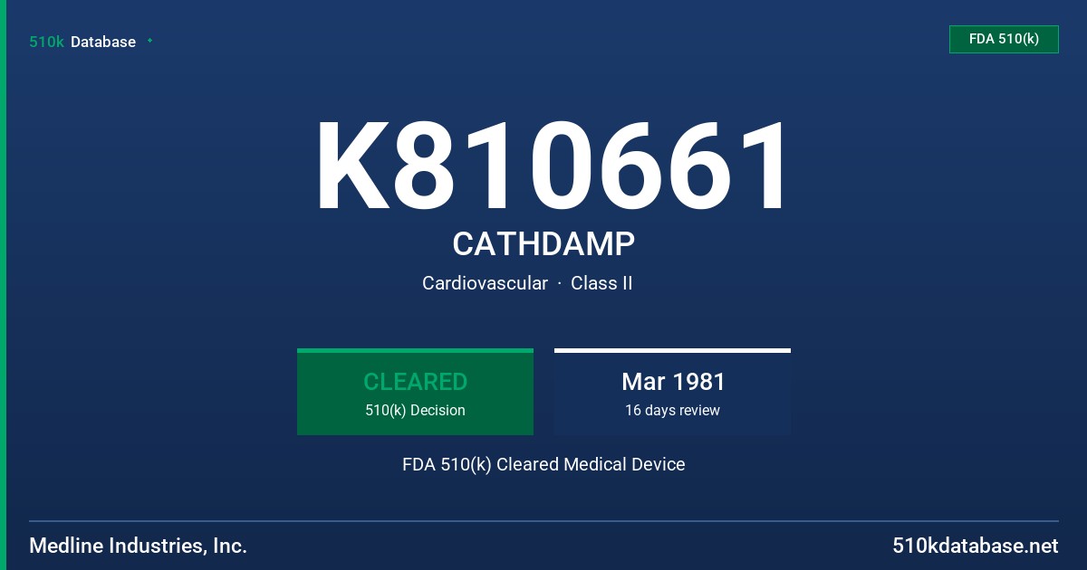 K810661 CATHDAMP FDA 510(k) Cleared Medical Device