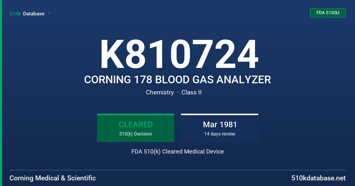 K810724 CORNING 178 BLOOD GAS ANALYZER FDA 510(k) Cleared Medical Device