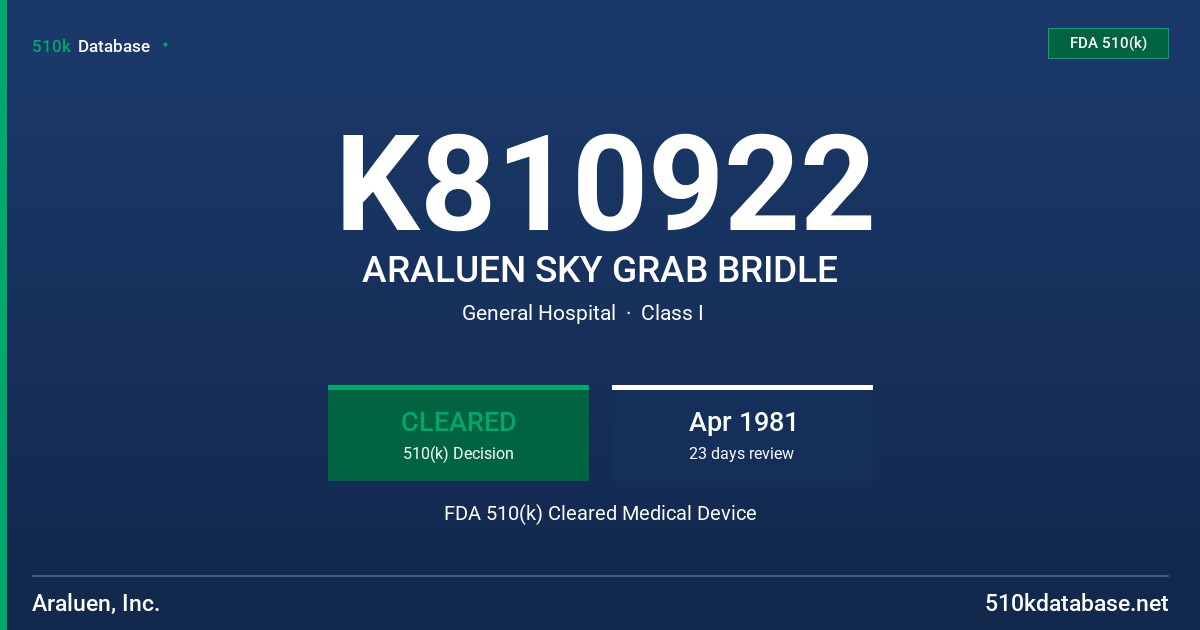 K810922 ARALUEN SKY GRAB BRIDLE FDA 510(k) Cleared Medical Device