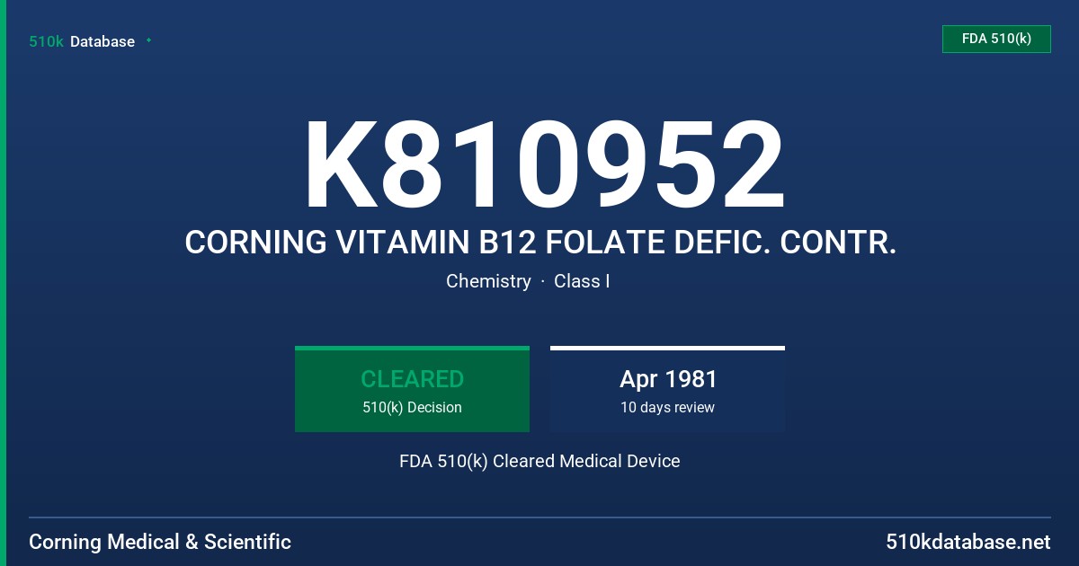 K810952 CORNING VITAMIN B12 FOLATE DEFIC. CONTR. FDA 510(k) Cleared Medical Device