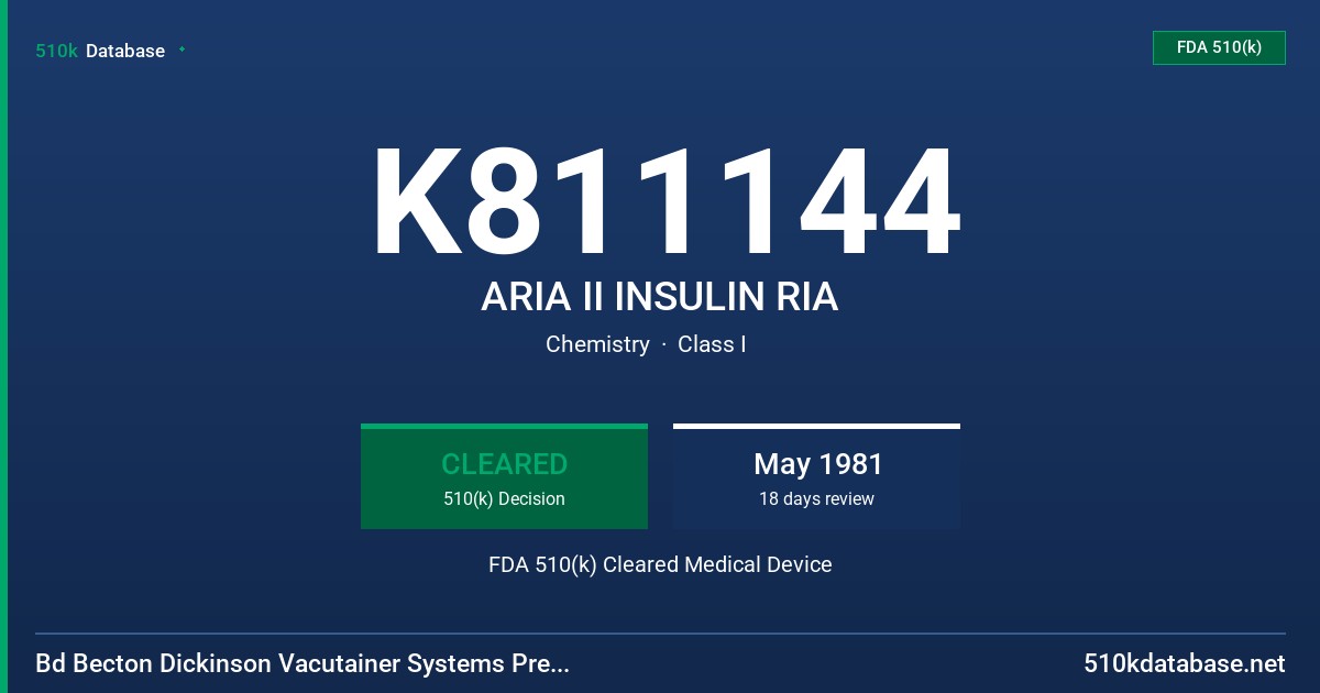 K811144 ARIA II INSULIN RIA FDA 510(k) Cleared Medical Device