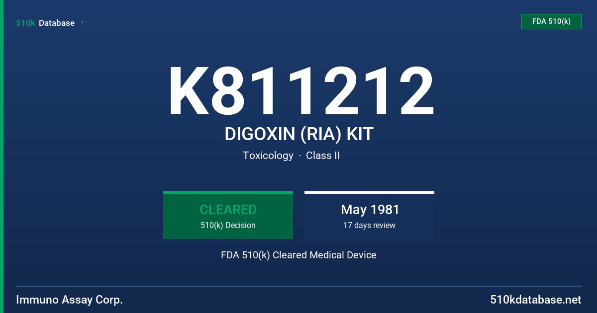 K811212 DIGOXIN (RIA) KIT FDA 510(k) Cleared Medical Device