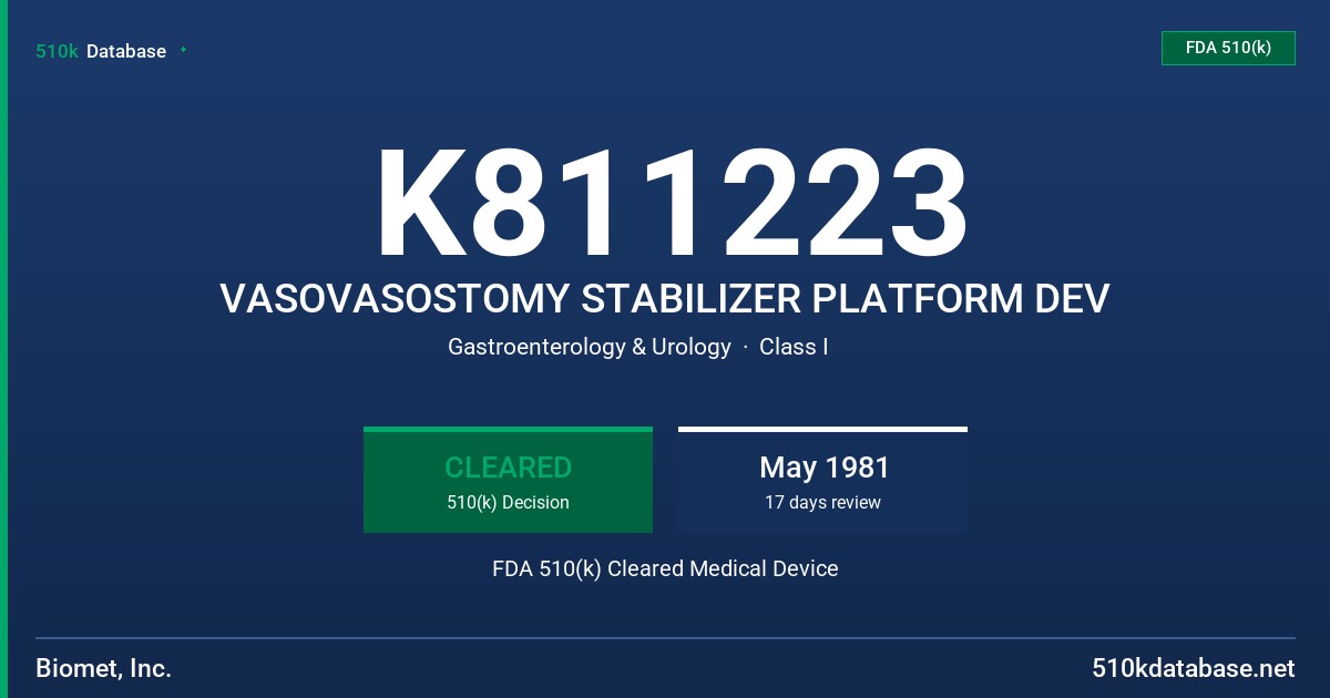 K811223 VASOVASOSTOMY STABILIZER PLATFORM DEV FDA 510(k) Cleared Medical Device