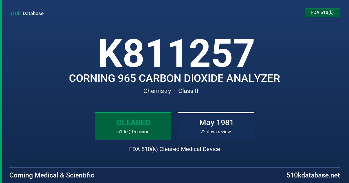 K811257 CORNING 965 CARBON DIOXIDE ANALYZER FDA 510(k) Cleared Medical Device