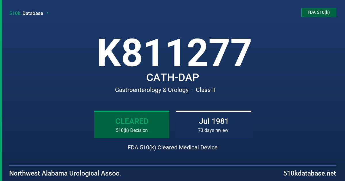 K811277 CATH-DAP FDA 510(k) Cleared Medical Device