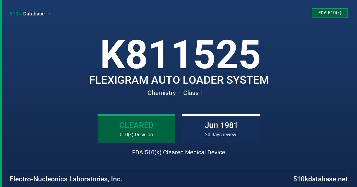 K811525 FLEXIGRAM AUTO LOADER SYSTEM FDA 510(k) Cleared Medical Device