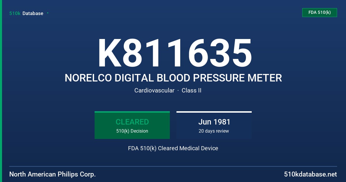 K811635 NORELCO DIGITAL BLOOD PRESSURE METER FDA 510(k) Cleared Medical Device