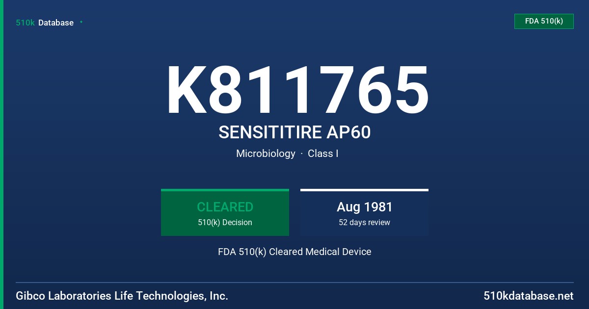K811765 SENSITITIRE AP60 FDA 510(k) Cleared Medical Device