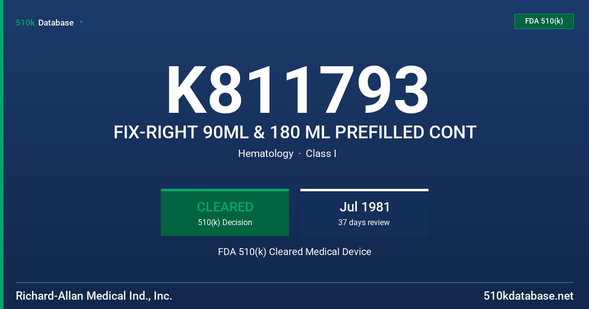 K811793 FIX-RIGHT 90ML & 180 ML PREFILLED CONT FDA 510(k) Cleared Medical Device