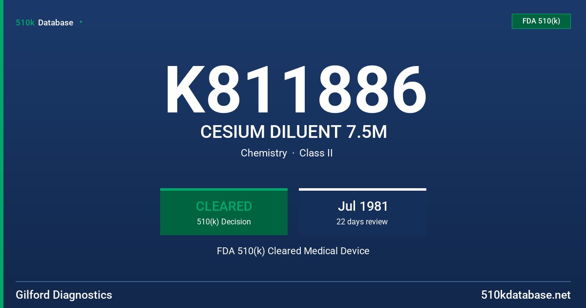 K811886 CESIUM DILUENT 7.5M FDA 510(k) Cleared Medical Device