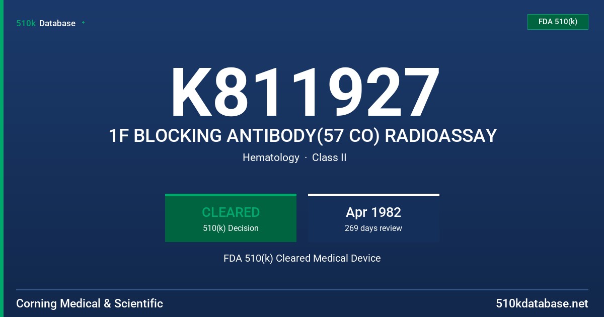 K811927 1F BLOCKING ANTIBODY(57 CO) RADIOASSAY FDA 510(k) Cleared Medical Device