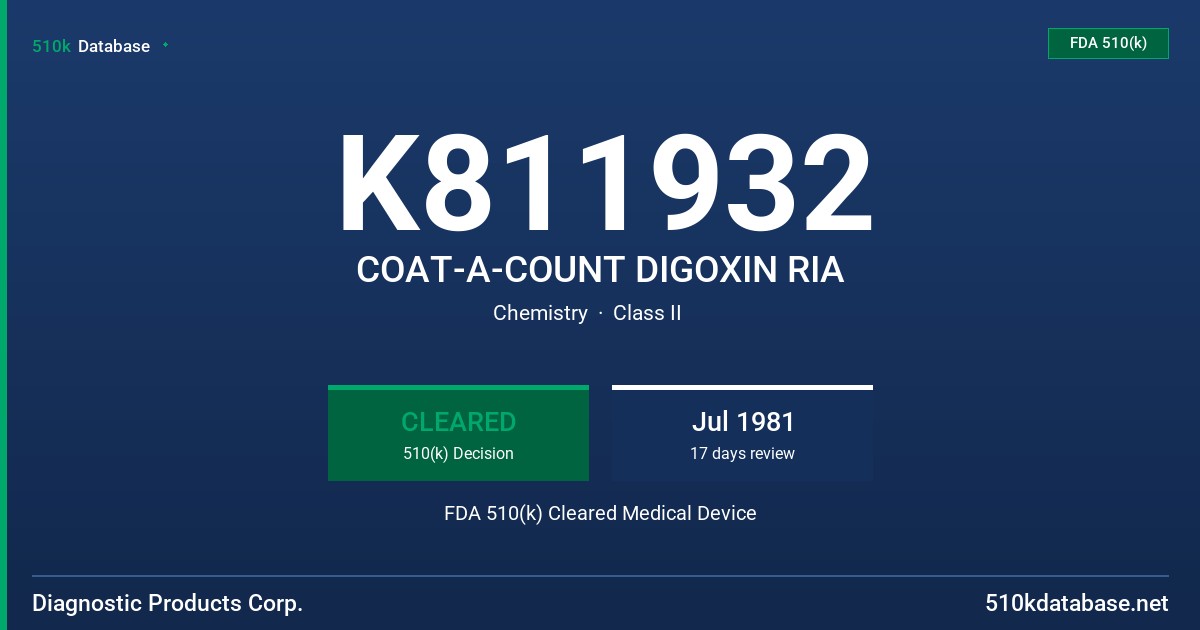 K811932 COAT-A-COUNT DIGOXIN RIA FDA 510(k) Cleared Medical Device