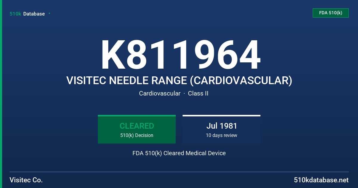 K811964 VISITEC NEEDLE RANGE (CARDIOVASCULAR) FDA 510(k) Cleared Medical Device
