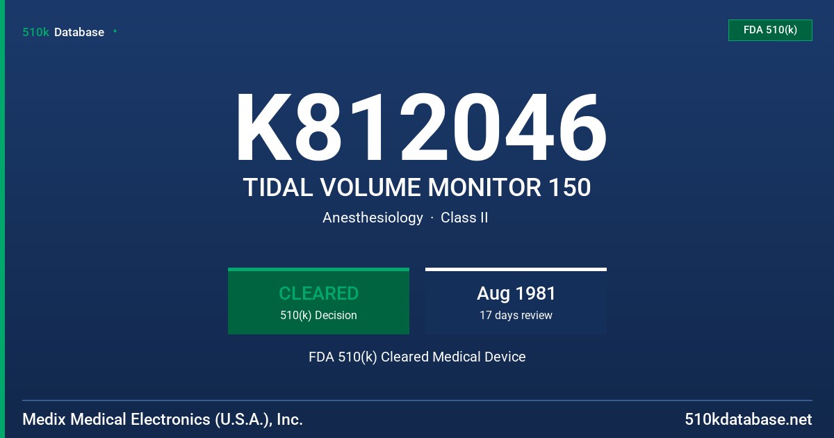 K812046 TIDAL VOLUME MONITOR 150 FDA 510(k) Cleared Medical Device