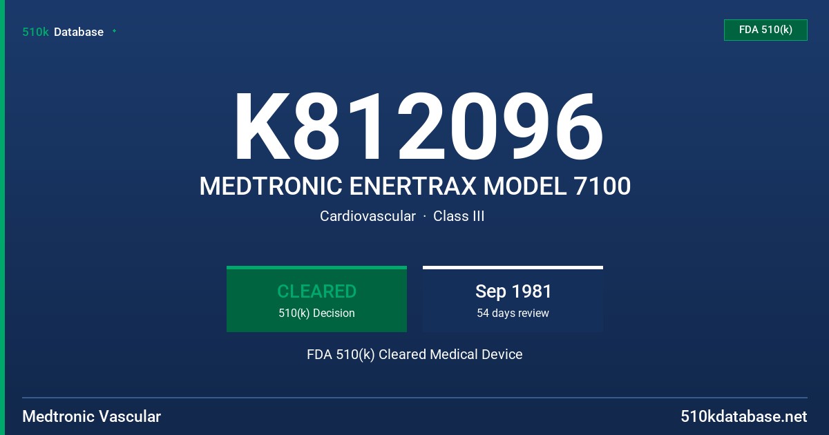 K812096 MEDTRONIC ENERTRAX MODEL 7100 FDA 510(k) Cleared Medical Device
