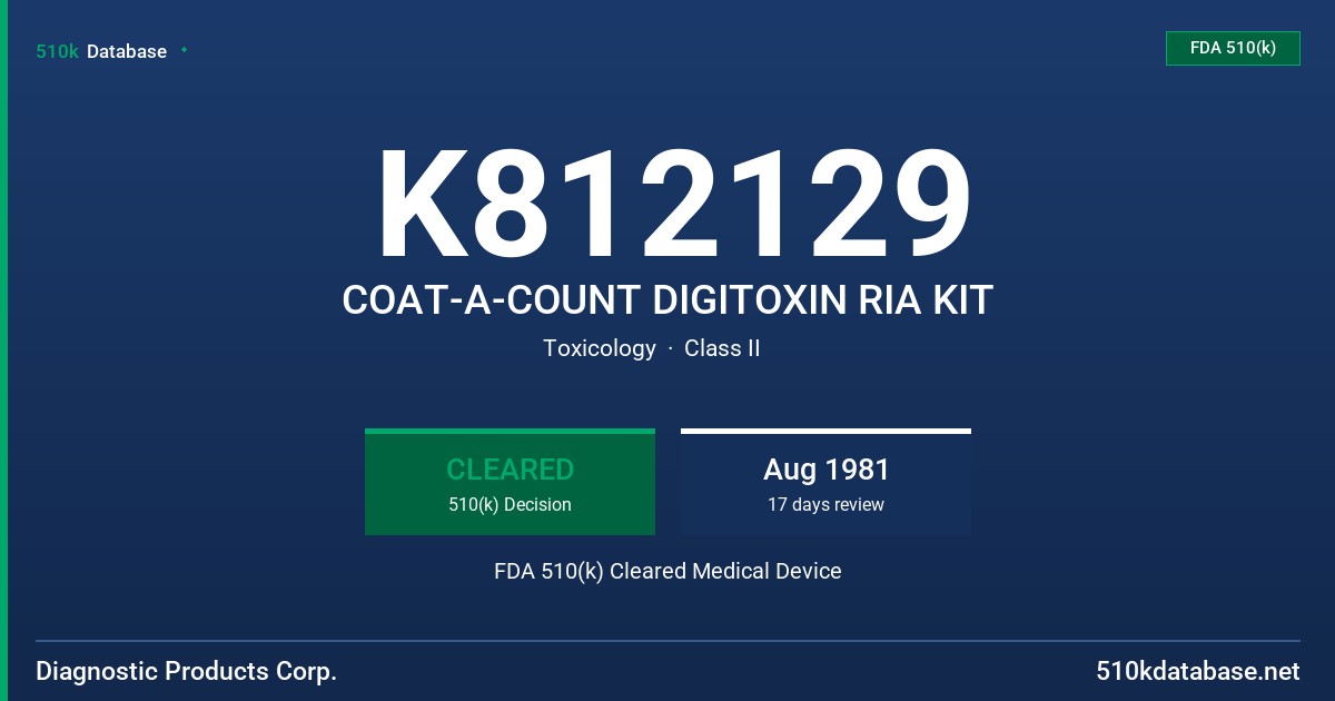 K812129 COAT-A-COUNT DIGITOXIN RIA KIT FDA 510(k) Cleared Medical Device