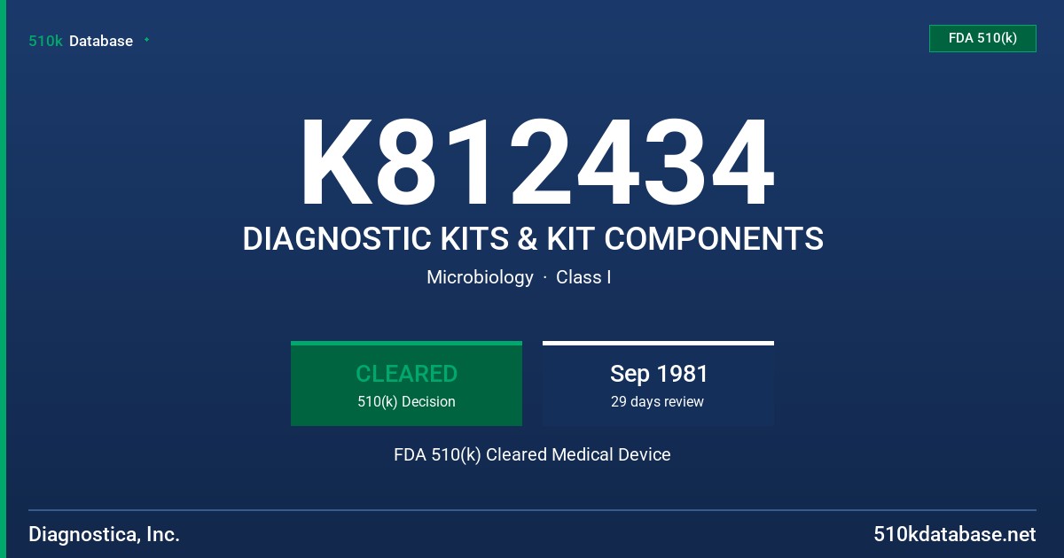 K812434 DIAGNOSTIC KITS & KIT COMPONENTS FDA 510(k) Cleared Medical Device