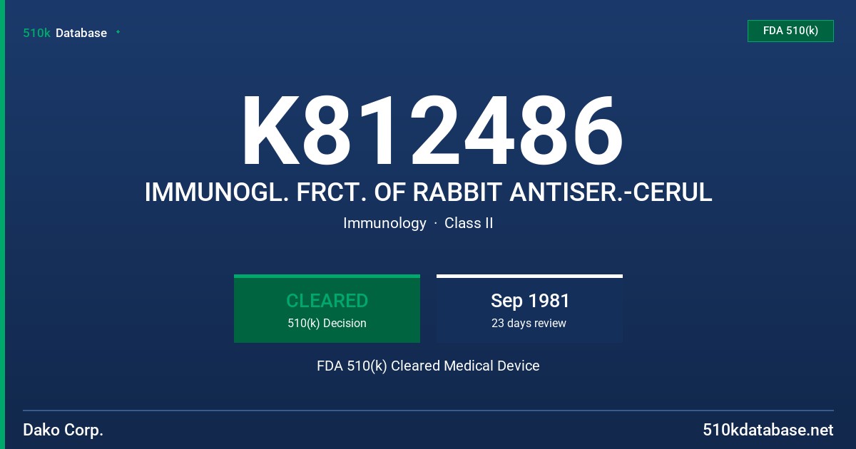 K812486 IMMUNOGL. FRCT. OF RABBIT ANTISER.-CERUL FDA 510(k) Cleared Medical Device