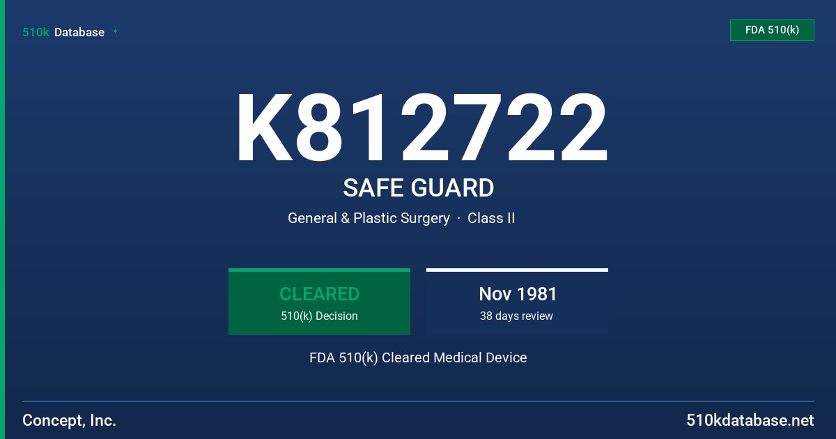 K812722 SAFE GUARD FDA 510(k) Cleared Medical Device