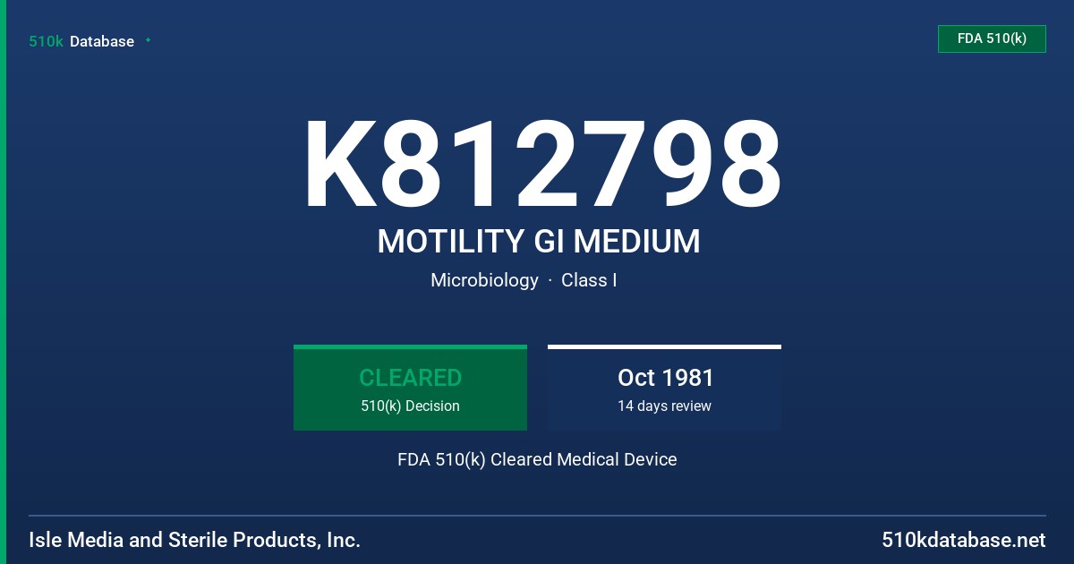 K812798 MOTILITY GI MEDIUM FDA 510(k) Cleared Medical Device