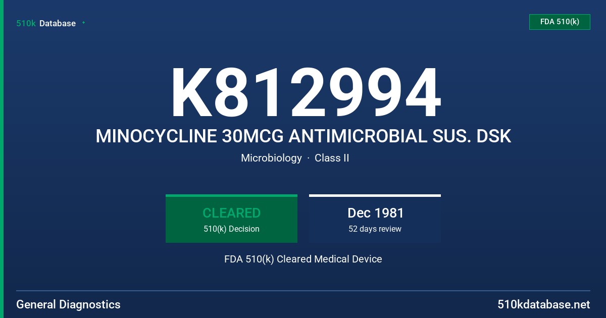 K812994 MINOCYCLINE 30MCG ANTIMICROBIAL SUS. DSK FDA 510(k) Cleared Medical Device