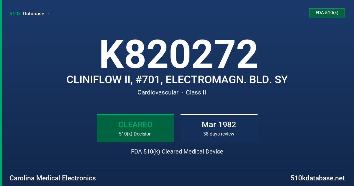 K820272 CLINIFLOW II, #701, ELECTROMAGN. BLD. SY FDA 510(k) Cleared Medical Device