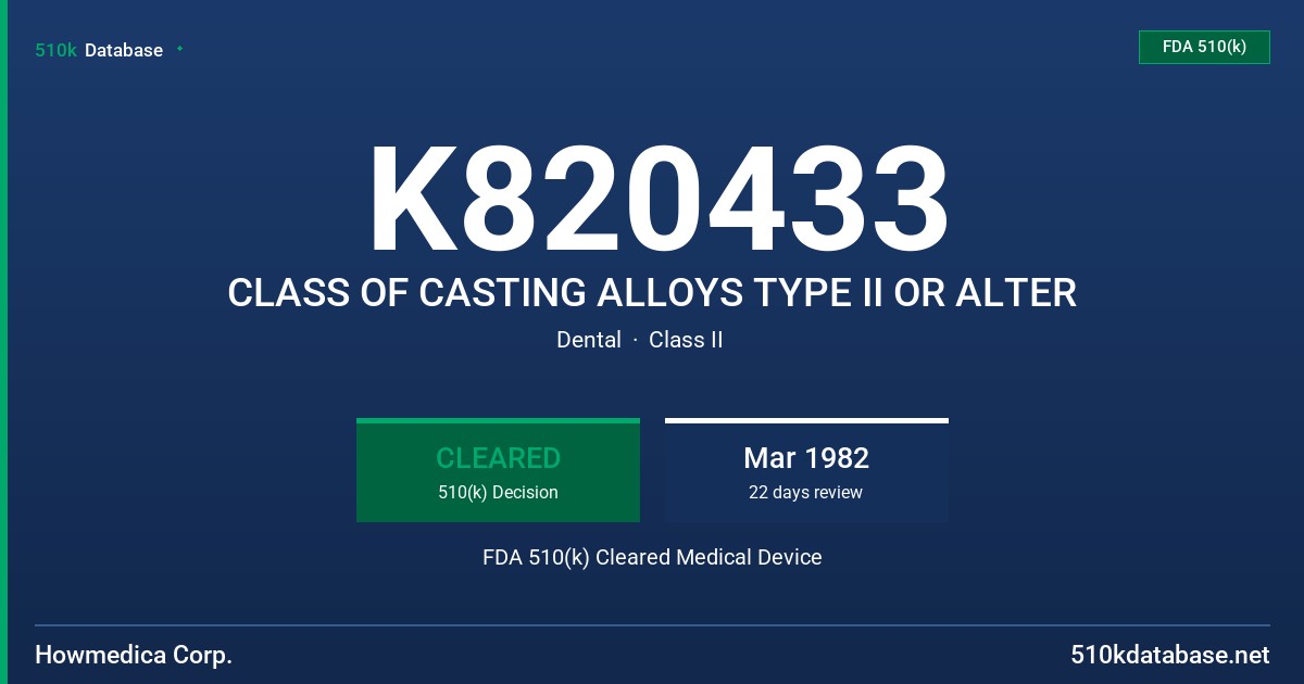 K820433 CLASS OF CASTING ALLOYS TYPE II OR ALTER FDA 510(k) Cleared Medical Device