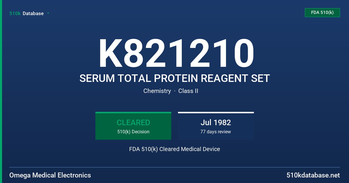 K821210 SERUM TOTAL PROTEIN REAGENT SET FDA 510(k) Cleared Medical Device