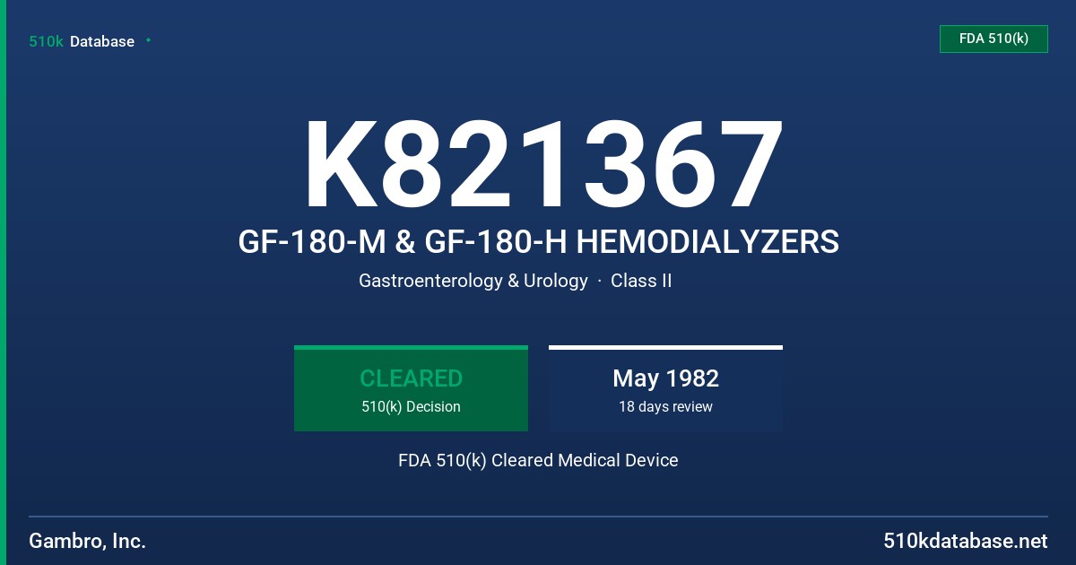 K821367 GF-180-M & GF-180-H HEMODIALYZERS FDA 510(k) Cleared Medical Device
