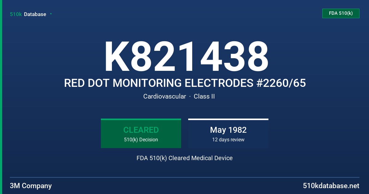 K821438 RED DOT MONITORING ELECTRODES #2260/65 FDA 510(k) Cleared Medical Device