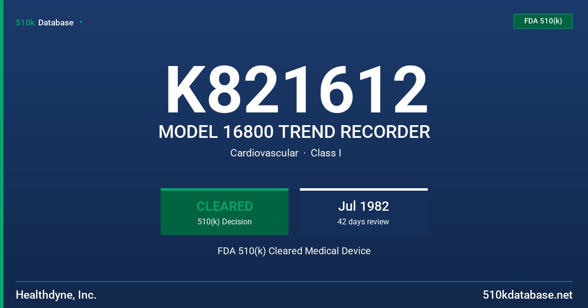 K821612 MODEL 16800 TREND RECORDER FDA 510(k) Cleared Medical Device