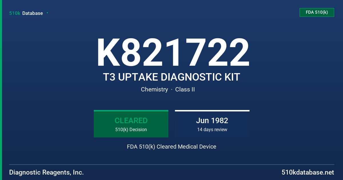 K821722 T3 UPTAKE DIAGNOSTIC KIT FDA 510(k) Cleared Medical Device