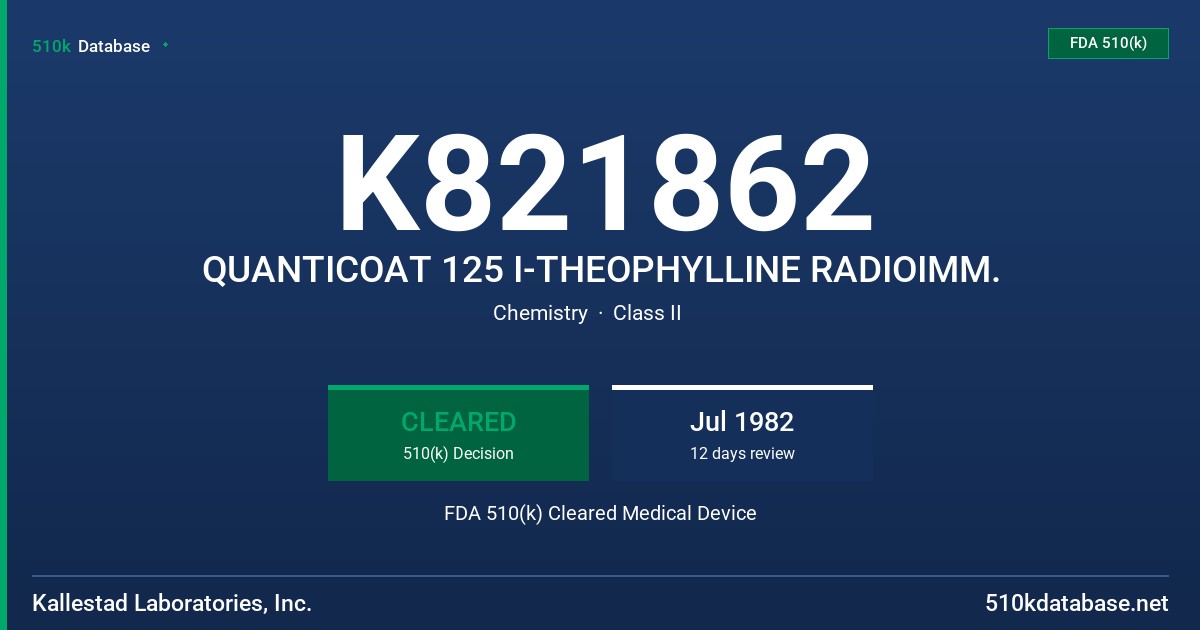 K821862 QUANTICOAT 125 I-THEOPHYLLINE RADIOIMM. FDA 510(k) Cleared Medical Device