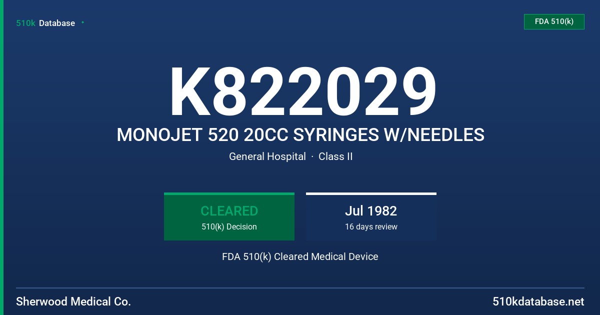 K822029 MONOJET 520 20CC SYRINGES W/NEEDLES FDA 510(k) Cleared Medical Device