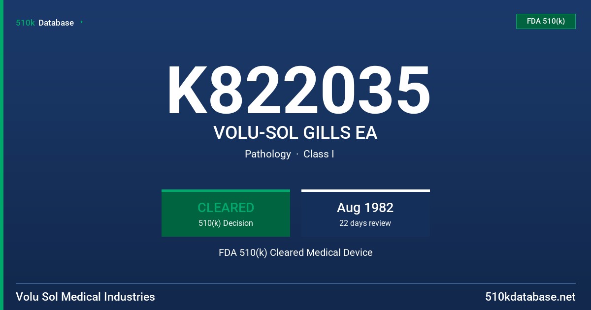 K822035 VOLU-SOL GILLS EA FDA 510(k) Cleared Medical Device