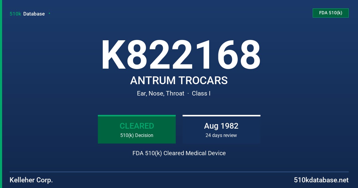 K822168 ANTRUM TROCARS FDA 510(k) Cleared Medical Device